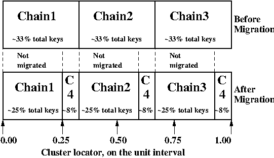 /greg/machi/media/branch/slf/doc-cluster-terminology/doc/cluster/migration-3to4.png