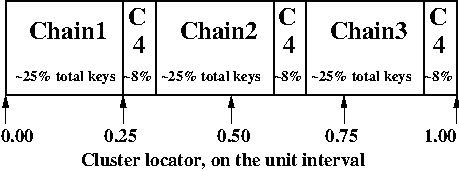 /greg/machi/media/branch/slf/doc-cluster-terminology/doc/cluster/migration-4.png