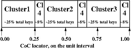 /greg/machi/media/commit/0922def0d690d4a7ec7cd5aab25a8d7d66caea2e/doc/cluster-of-clusters/migration-4.png