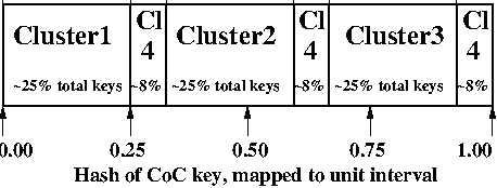 /greg/machi/media/commit/0cdaee32f8958dadc362c7e862c1bc3c19f9db4c/doc/cluster-of-clusters/migration-4.png